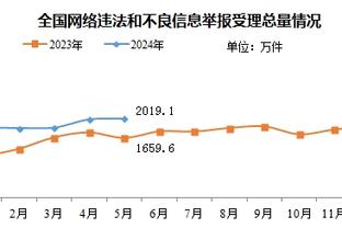 开云登录入口官网查询网址截图4